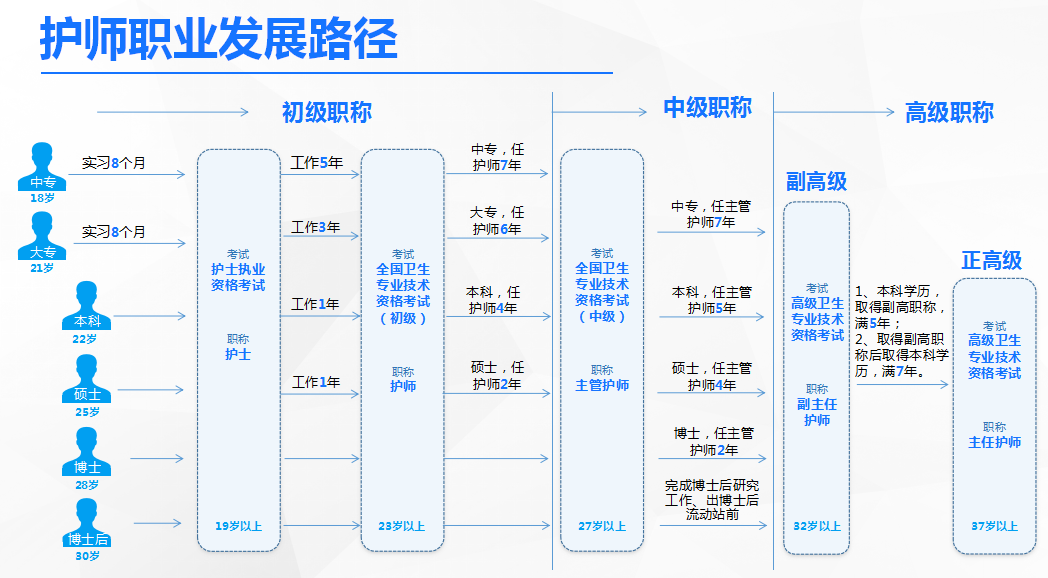 1587185989257514.png 护士职业发展.png